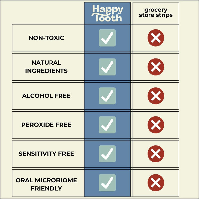 [Australia] - Natural Teeth Whitening Kit - Strips for Sensitive Teeth - Natural Ingredients & Flavors - Enamel Safe - Dentist Formulated & Recommended - Fresh Mint 28 Strips (14 Treatments) 