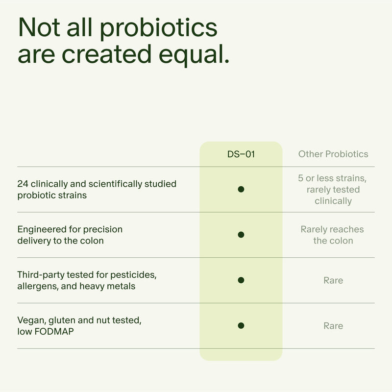 [Australia] - Seed 14 Day Gut Reset - Prebiotic and Probiotic for Women & Men - Digestive Health, Gut Health, Rapid Gut Recovery, Bloating & Constipation Relief - Vegan & Shelf-Stable - 28 Capsules (14-Day Supply) 