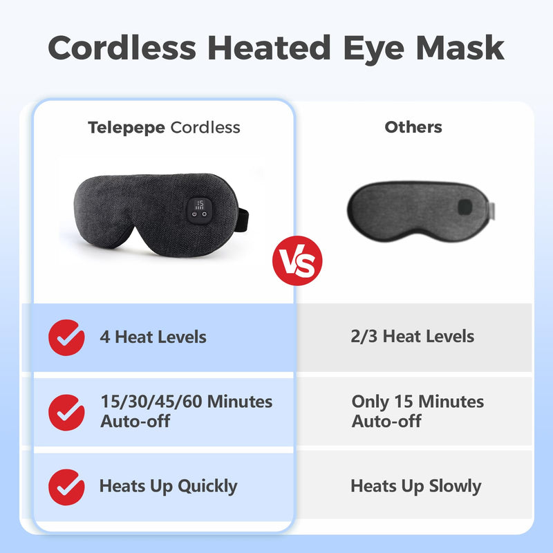 [Australia] - Heated Eye Mask for Dry Eyes, Cordless Warm Eye Compress, 4 Heat Levels, 4-Level Timing, 1000mAh Rechargeable, Blepharitis, Styes, Washable Cover, Travel, Gifts for Family(Black) Black 