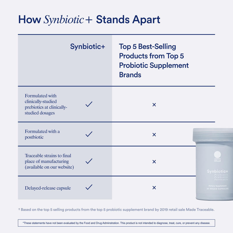 [Australia] - Ritual Synbiotic+ Probiotic, Prebiotic, Postbiotic, 3-in-1 Formula for Gut and Digestive Health, Regularity, Bloat, Immune Support, Vegan Delayed-Released Capsule, Probiotics for Women and Men, 30 Day 