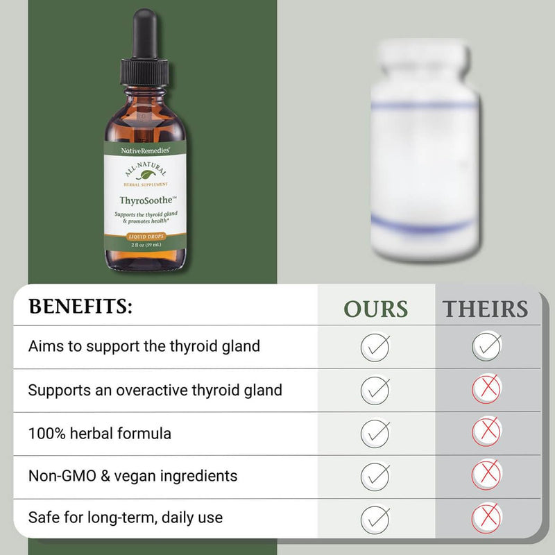[Australia] - Native Remedies ThyroSoothe - All Natural Herbal Supplement Soothes The Thyroid Gland - Supports Systemic Balance in The Endocrine System and Thyroid Gland - 59 mL 