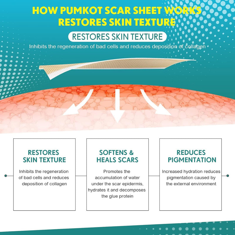 Medical-Grade Silicone Scar Tape Roll (1.6" x 118") Silicone Scar Sheets Keloid Bump Removal - Reusable Silicone Tape Scar Removal Strips, Scar Tape for Surgical Scars, C Section Scar Silicone Strips 1 Pack
