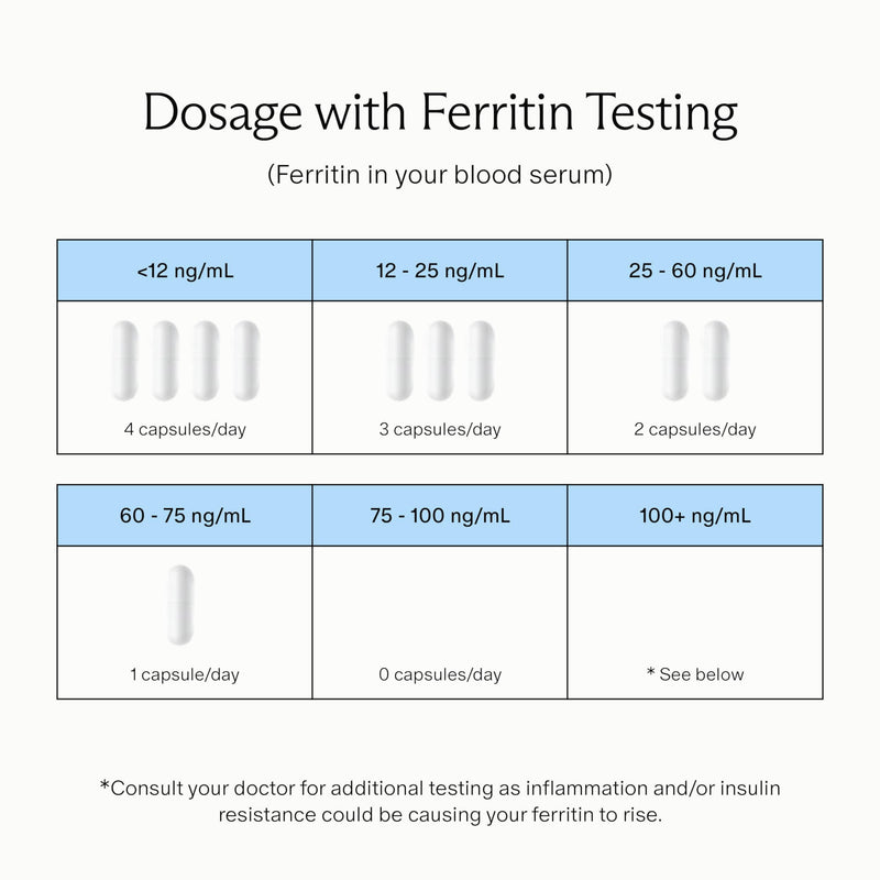 [Australia] - Needed. Iron for Prenatal, Pregnancy, Breastfeeding, Postpartum | Thyroid Function, Immune Support, Energy, Birth Weight, Baby's Neural Development | 60ct 