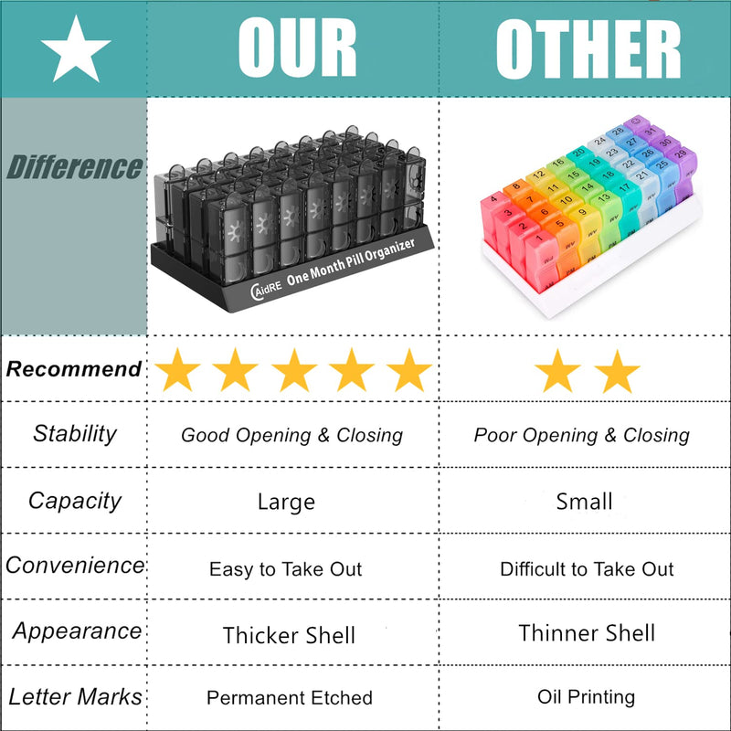 Monthly Pill Organizer 2 Times a Day, CAidRE 30 Day Pill Organizer AM PM, One Month Pill Boxes and Organizer, 31 Day Pill Organizer with Weekly Pill Holder for Fish Oil, Vitamins, Supplements, Black