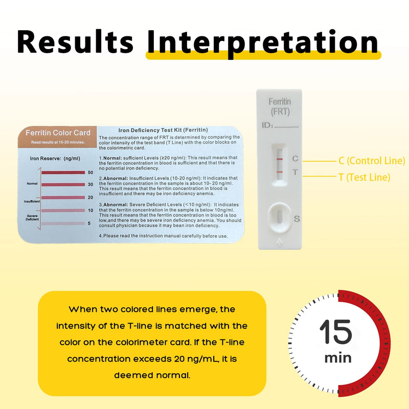 [Australia] - Iron Deficiency Test Kit – 2 - Pack, at - Home Iron Test Kit for Anemia, for Quick Response and Accurate Results. Suitable for Both. 2 Count (Pack of 1) 