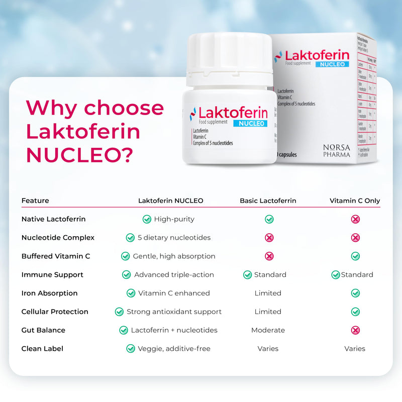Laktoferin NUCLEO (30 Capsules) | Pure Lactoferrin with 5 Dietary Nucleotides & Buffered Vitamin C (Sodium Ascorbate) | Immune, Iron & Antioxidant Support | Gluten Free Lactoferrin Supplements