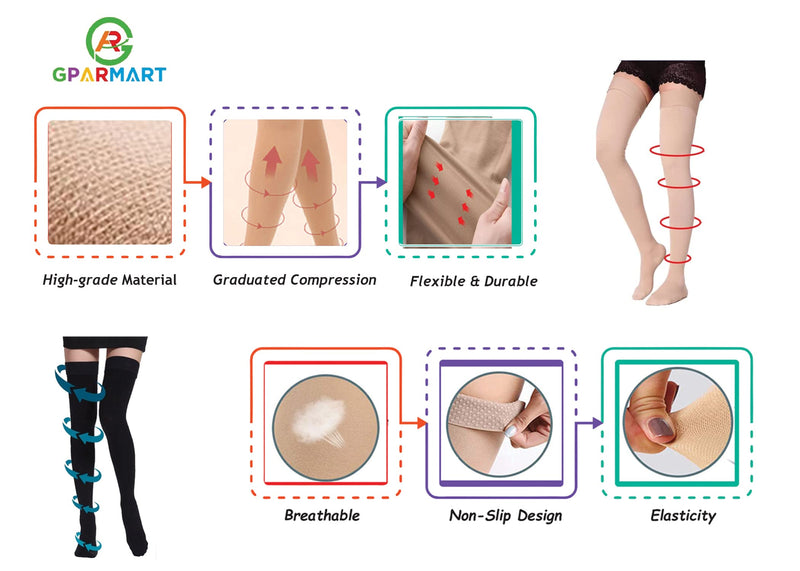 [Australia] - GPAR PREMIUM Medical compression stockings class 2, unisex, 23-32 mmHG, toe-closed thigh-high stockings for varicose veins, edema, leg pain, thrombosis XL Black 