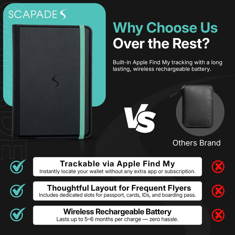 SCAPADE AirPass Trackable Passport Wallet – Works with Apple Find My, Rechargeable Battery (5–6 Months), 3 Card Slots, No App Needed, Sleek Travel Case for iPhone & iPad Users