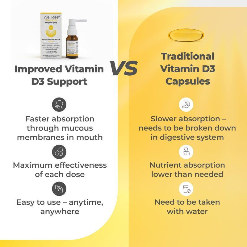 Wellrise Vitamin D3 4000 IU Daily Oral Spray – High Strength Vitamin D3 Supplement for Immunity, Bone & Muscle Support – Vitamin D Spray for Adults – Sugar-Free & Vegetarian – 200 Sprays