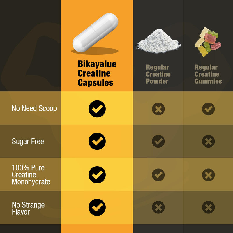 [Australia] - Micronized Creatine Monohydrate Capsules 200G, 200 Creatine Capsules Supplement for Muscle, Strength, Performance, Energy, Recovery, Gluten Free Creatine for Women and Men (40 Servings) 200 Count (Pack of 1) 