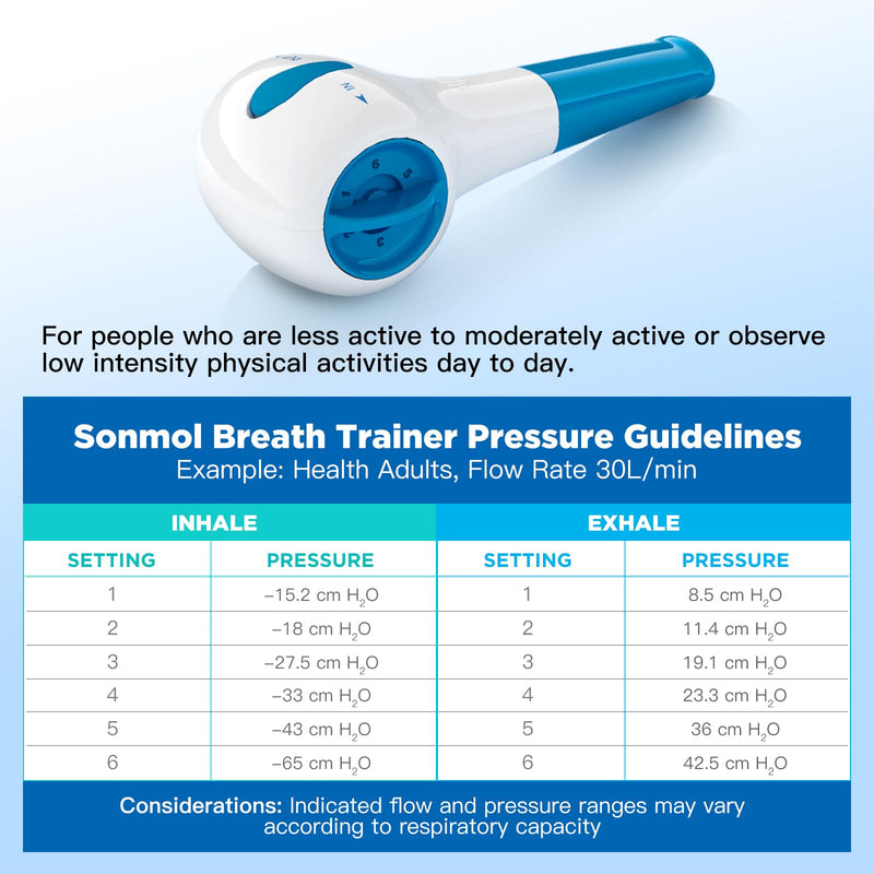 [Australia] - Digital Breathing Exercise Device for Lungs | Lung Trainer for Respiratory Muscle Training | Breathing Trainer for Better Breath | Lung Exerciser Device Mobile App Included 