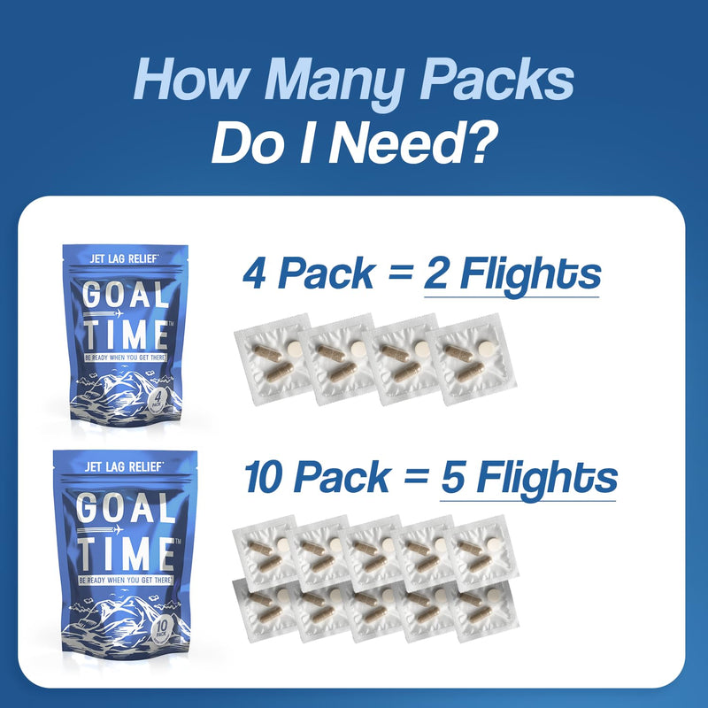Jetlag Relief Pills, Jet Lag Remedy for Travel, Travel Supplement for Energy, Immune, Digestion Support - Long Flight Essentials | Made in USA, No Caffeine & Melatonin - 5 Flights Kit 5 Flights Kit - 10 Pack