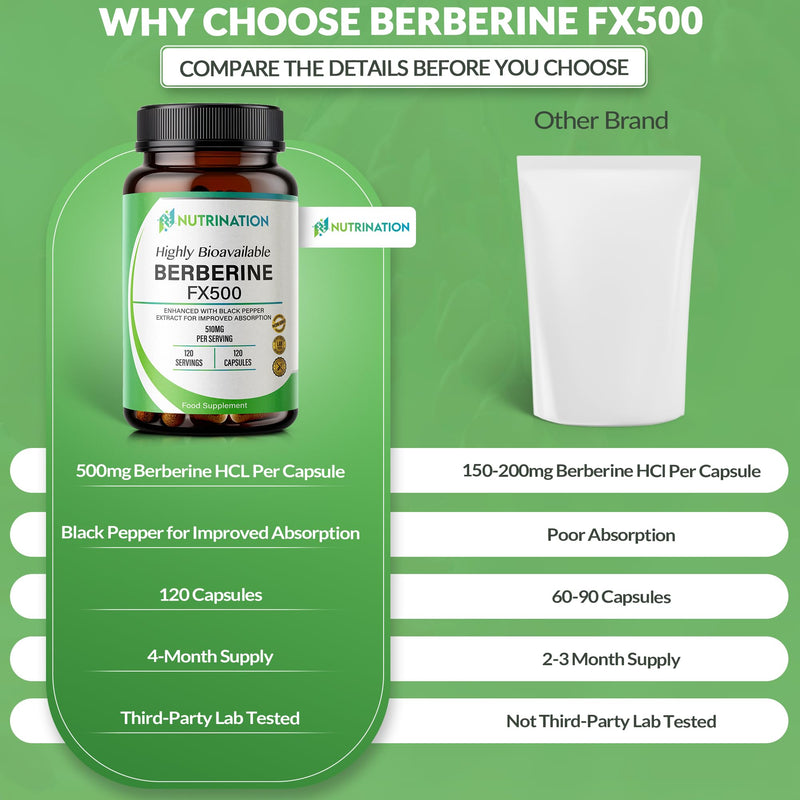 Berberine high Strength Supplement-510Mg Per Capsule- 4 Months Supply -120 Vegan Capsules 98% Pure Berberine HCL with Black Pepper Extract for Improved Absorption- Non-GMO-lab-Tested