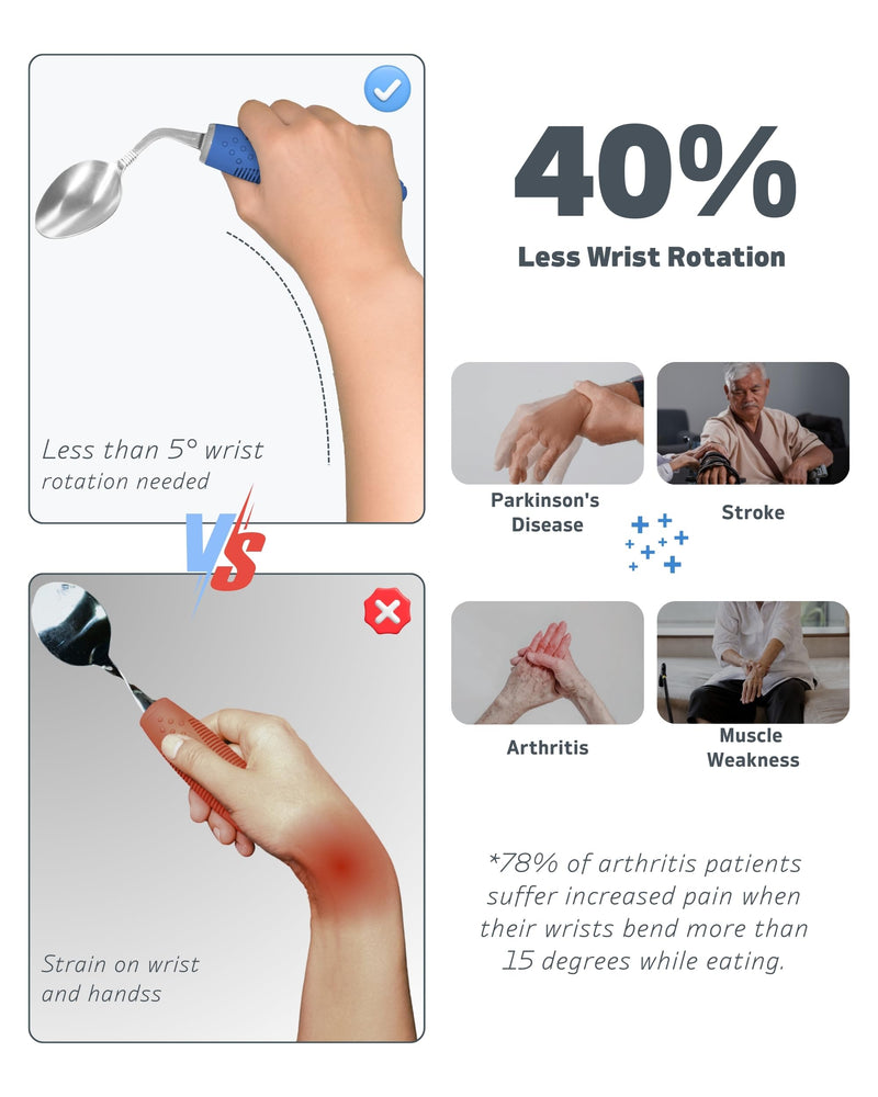 [Australia] - 4-Piece Adaptive Utensils Set - 42°Angled Parkinsons Utensils, Weighted Utensils for Tremors and Parkinsons Patients, Blue (Right-Handed) Right-handed Blue – 4pcs (2.5 oz each) 