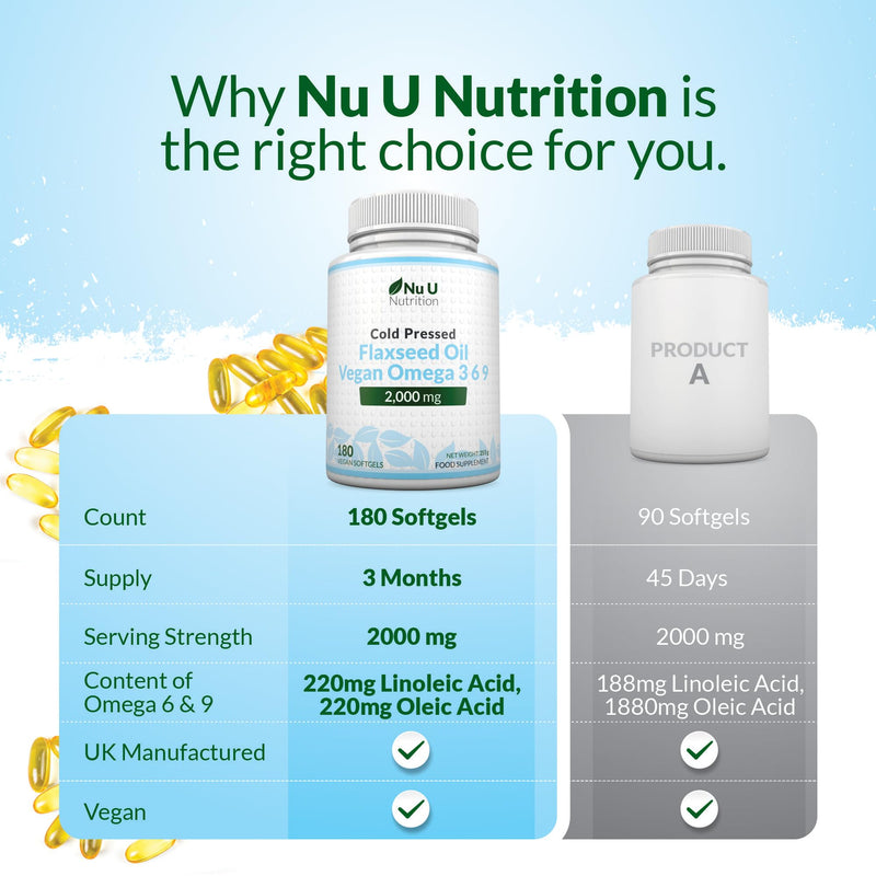 Nu U Nutrition - Flaxseed Oil Capsules 2000mg - 180 Vegan Softgels - Rich Source of Vegan Omega 3 6 9 - Cold Pressed - 3 Month Supply - Made in the UK
