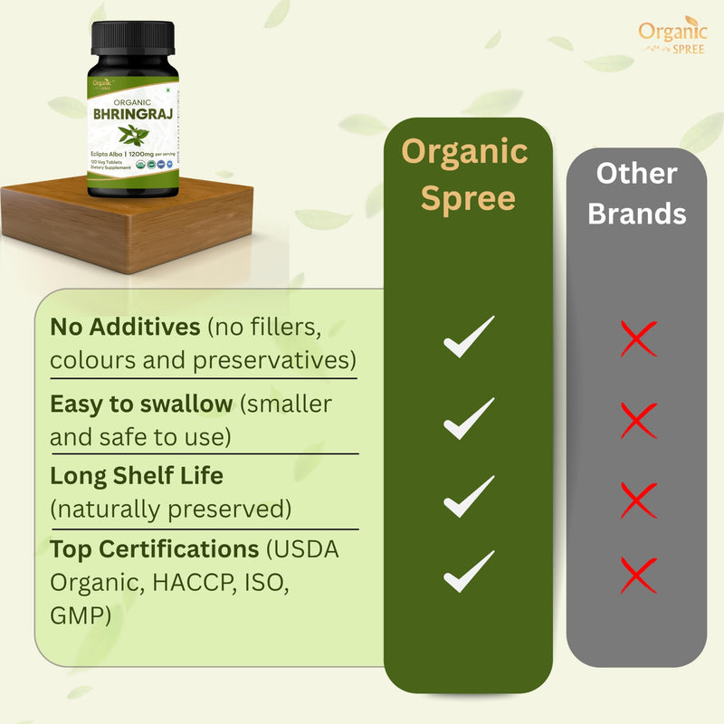 ORGANIC SPREE BHRINGRAJ 120 Tablets | Eclipta Alba (Bhringraj) | USDA Organic Certified | Organic and Natural - Pack of 2