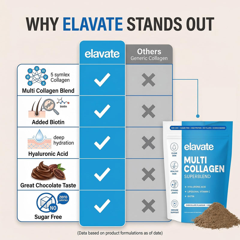 Elevate Multi Collagen Superblend Powder – Chocolate Flavor – 220g Sugar Free Protein Powder with Hyaluronic Acid & Vitamin C. Supports Healthy Skin, Hair, Nails & Joints