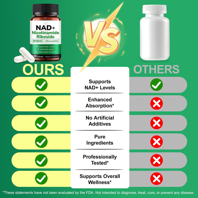 NAD Supplements for Women, 120PCS NAD+ Supplement for Anti Aging and Cell Regeneration,Supports Cellular Energy, Brain, Muscle,Take 1 Daily | 1 Bottle