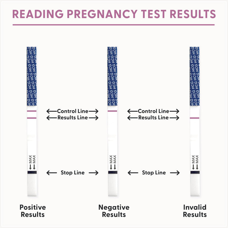 [Australia] - Fairhaven Health BFP Kit - 40 Ovulation and 10 Pregnancy Test Strips – Monitor LH and HCG Levels- Early Detection at Home for Women Trying to Get Pregnant - Made in North America 
