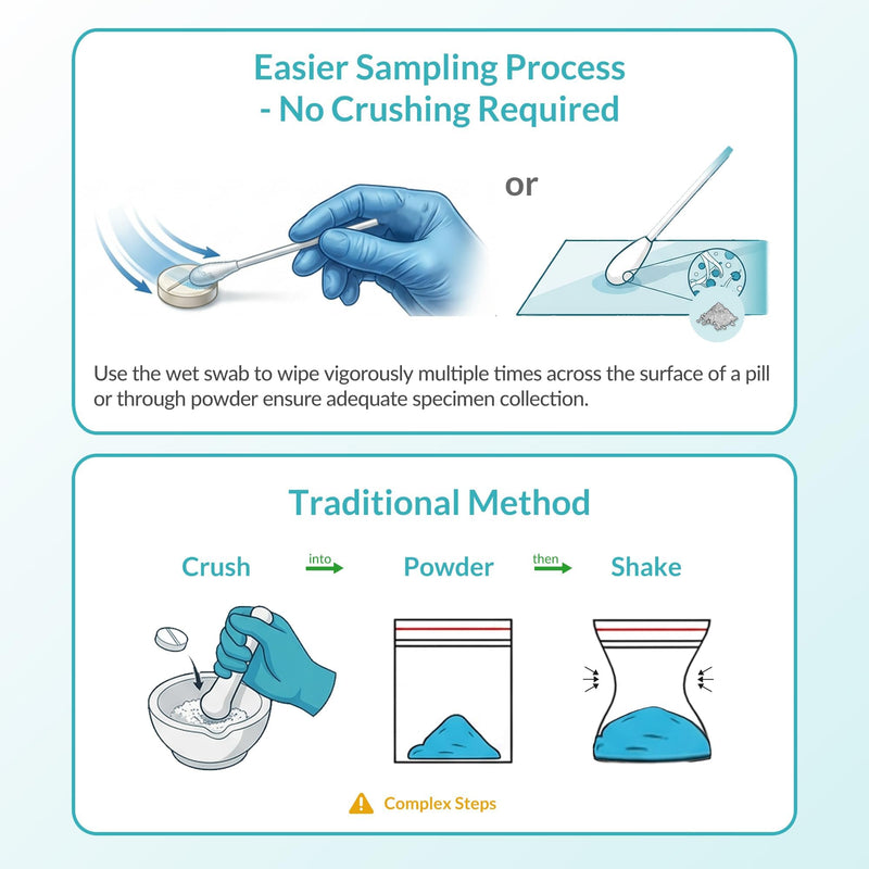 Fentanyl Test Strips, 5 ng/mL for Powders & Pills, 15 Pack | Reliable multi-tests for fentanyl screening, supporting community programs, recovery services, harm reduction initiatives