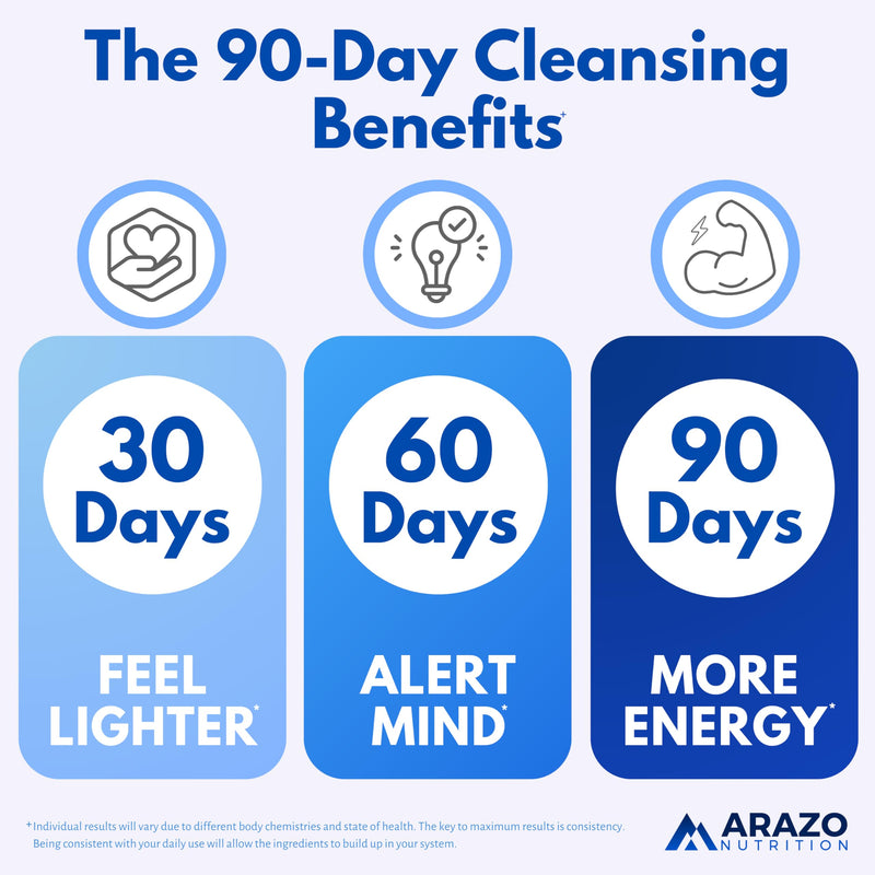 [Australia] - Arazo Nutrition Liver Cleanse Detox & Repair Formula ‚Äì Milk Thistle Herbal Support Supplement: Silymarin, Beet, Artichoke, Dandelion, Chicory Root 