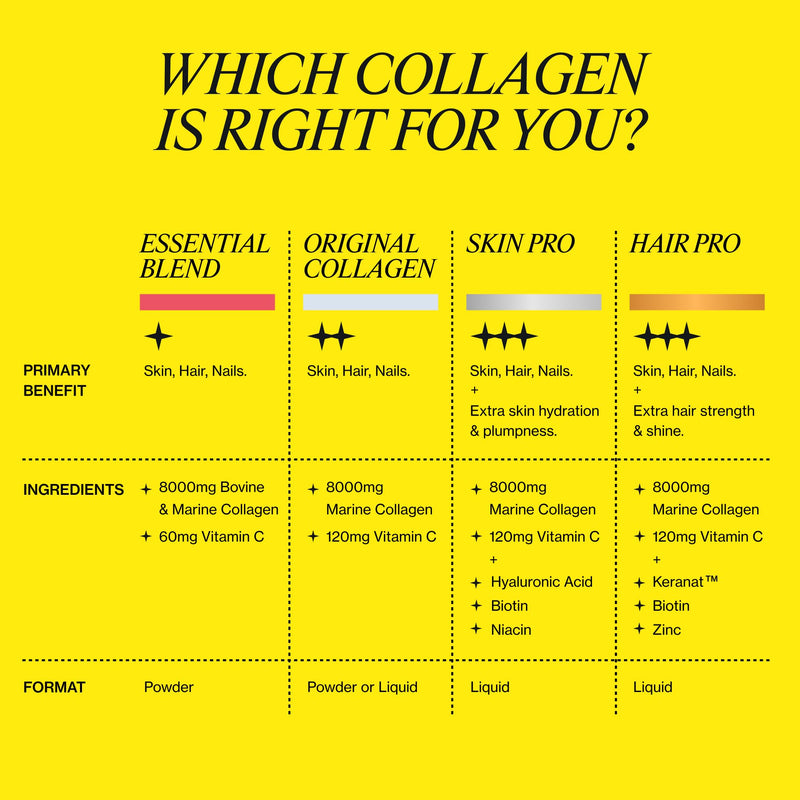 Absolute Collagen Essential Blend Halal Powder Collagen | Berry Flavour | 8000mg Collagen (5000mg Bovine & 3000mg Marine) | 60mg Vitamin C | Supports Hair, Nail & Skin Health | 4 Week Supply