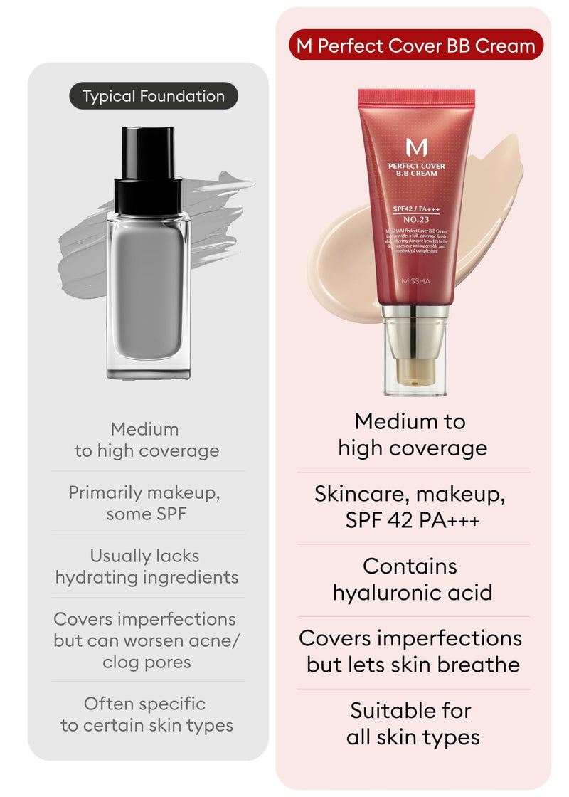 [Australia] - MISSHA M Perfect Cover BB Cream No.23 Natural Beige -Light/Medium with Cool/Neutral Undertone SPF 42 PA +++ 1.69 Fl Oz - Tinted Moisturizer for face with SPF 1.69 Fl Oz (Pack of 1) No.23 (Natural Beige) 