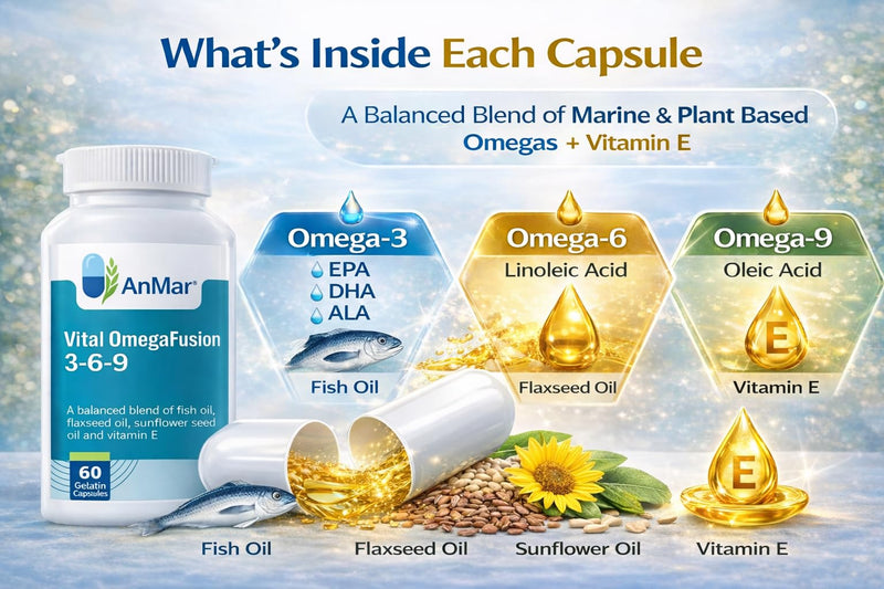 AnMar® Vital OmegaFusion 3-6-9 – Omega 3, 6 & 9 Essential Fatty Acid Complex with Fish Oil, Flaxseed Oil & Vitamin E – Heart, Brain & Vision Support – 1000mg Softgel Capsules – 60 Capsules