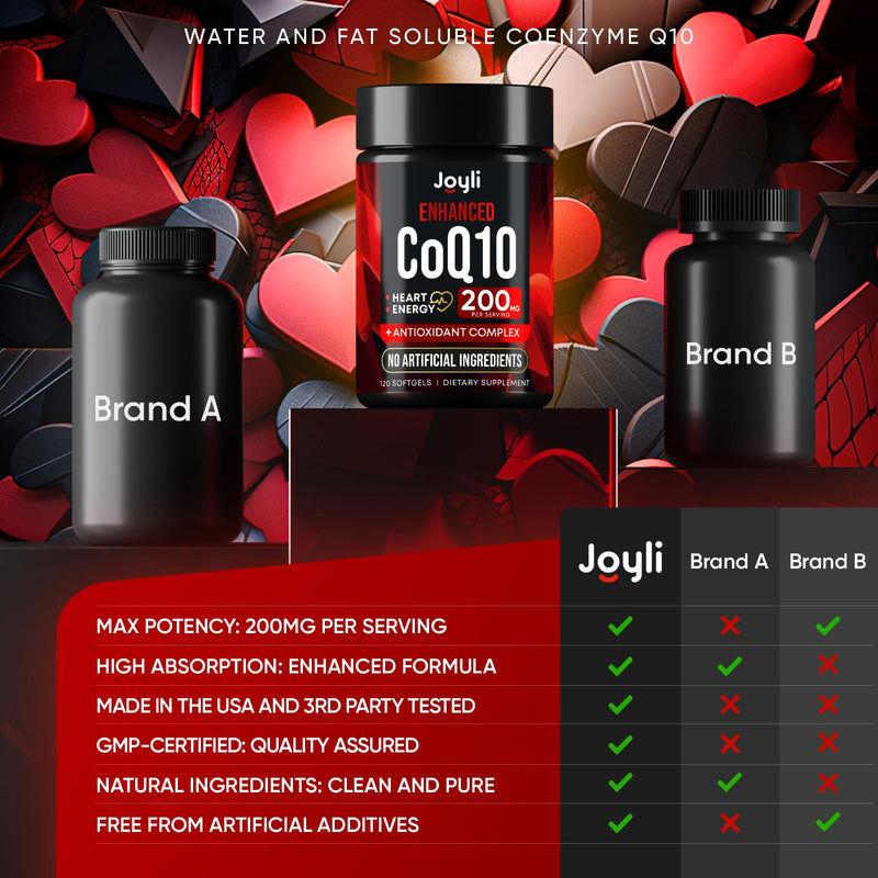 [Australia] - High Absorption CoQ10 200MG - Co Q10, 200mg Softgels for Heart Health & Energy Production - Enhanced Co Q 10 Supplement with Antioxidants and Flaxseed Oil - CoQ10 200 mg Per Serving 