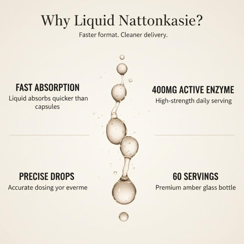 Nattokinase Liquid Drops 400mg, High Strength 98% Absorption, Natural Fermented Natto Enzyme Supplement, Supports Healthy Blood Pressure & Circulation, 60ml