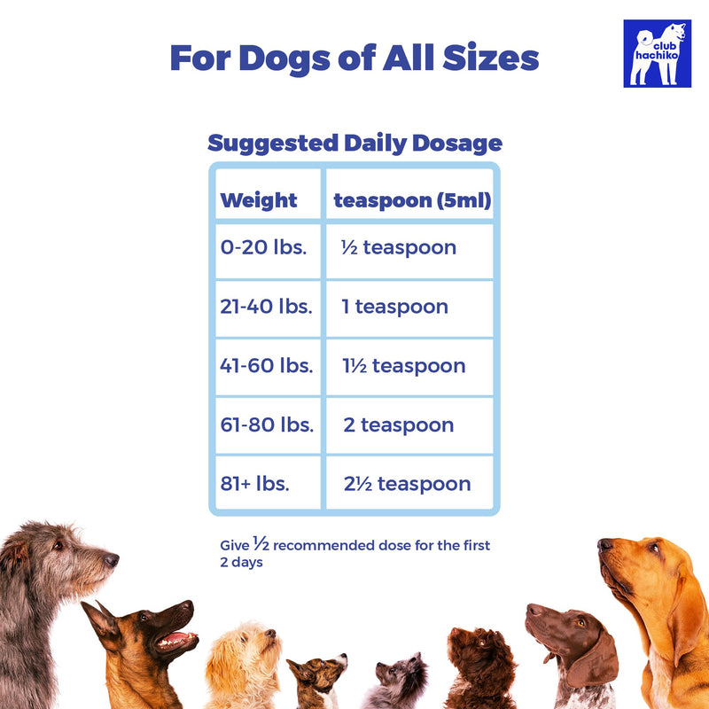 Premium Wild Alaskan Omega-3 Fish Oil for Dogs - Joint Mobility - Relieves Itchy Flaky Skin & Allergies - Shinier Coat - All Natural Supplement EPA DHA Fatty Acids from Wild Fish - PawsPlanet Australia