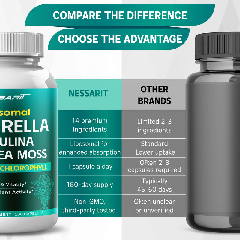 [Australia] - Chlorella, Spirulina, Irish Sea Moss, Moringa & Chlorophyll ‚Äì Support Energy, Vitality & Antioxidants ‚Äì 180 Capsules ‚Äì Made in USA 180 Count (pack of 1) 