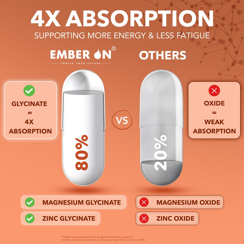 EMBER ON Test On Supplement for Men | High Strength Booster Supplements | 10-in-1 Magnesium Zinc Ashwagandha Boron Fenugreek VitD3 VitB6 VitK2 & Panax Ginseng | 180 Vegan Capsules | UK Made