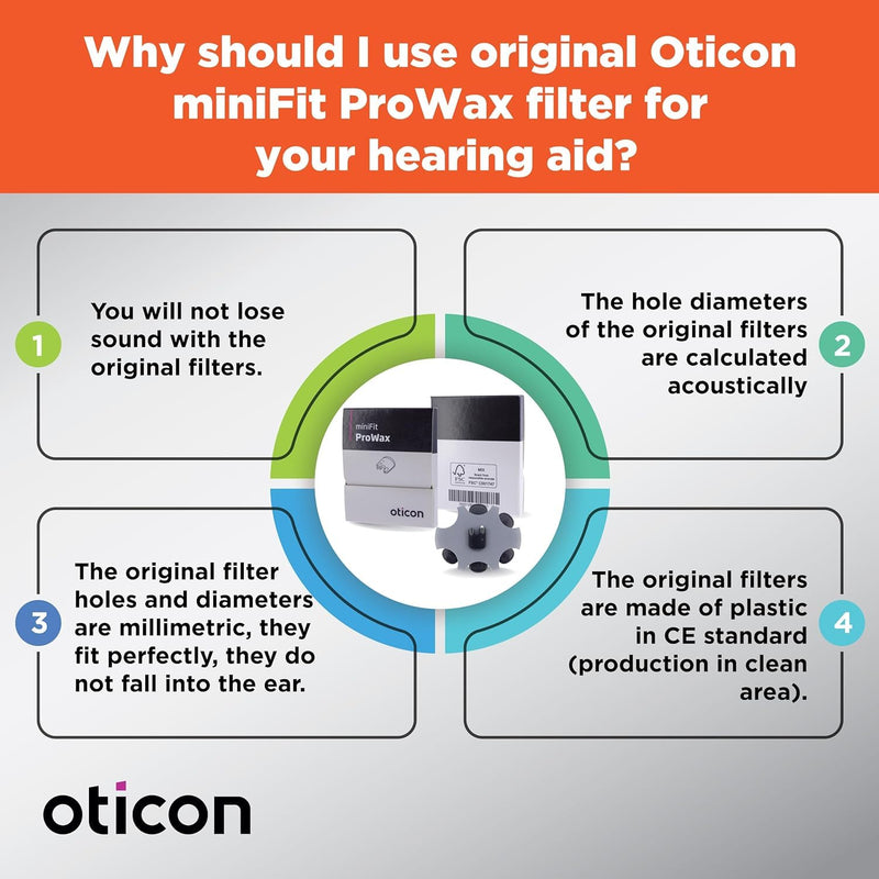 Genuine Oticon ProWax miniFit Wax Guards – OEM Replacement Filters for Oticon Hearing Aids – 4 Packs (24 Total Filters) – Compatible with More, Real, Zircon, Opn S, and Play PX