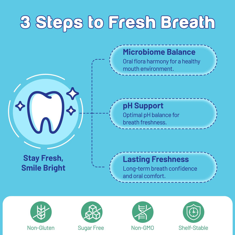 Joiavvy Oral Probiotics 11 Billion CFU, 7-in-1 Dental Probiotic, Fast-Dissolving Lozenges for Fresh Breath & Healthy Gums, Sugar-Free, Natural Mint Flavor (60 Count (Pack of 1)) 60 count (Pack of 1)