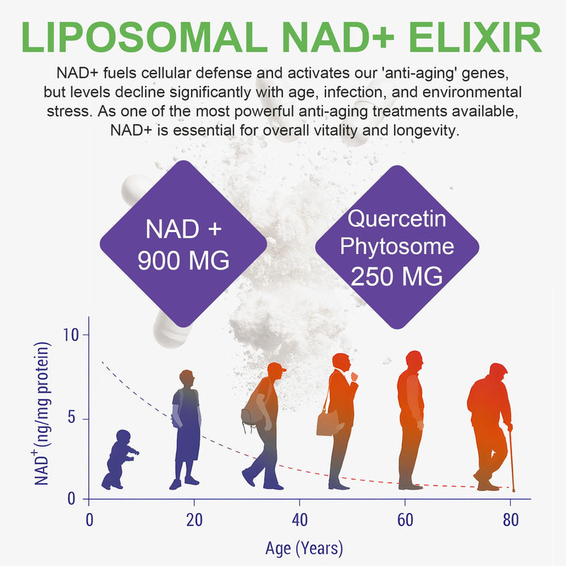 Liposomal NAD Supplement with Trans Resveratrol,80 Capsules + 900mg,NAD Resveratrol Supplement for Support Cellular Energy & Healthy Aging