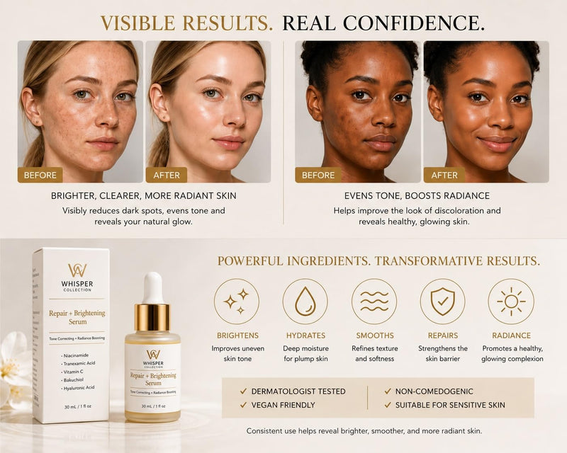 Repair + Brightening Serum – Niacinamide, Tranexamic Acid, Vitamin C, Bakuchiol & Hyaluronic Acid – Gentle, Fast-Absorbing Formula for Uneven Skin Tone & Radiant Glow – 30 mL