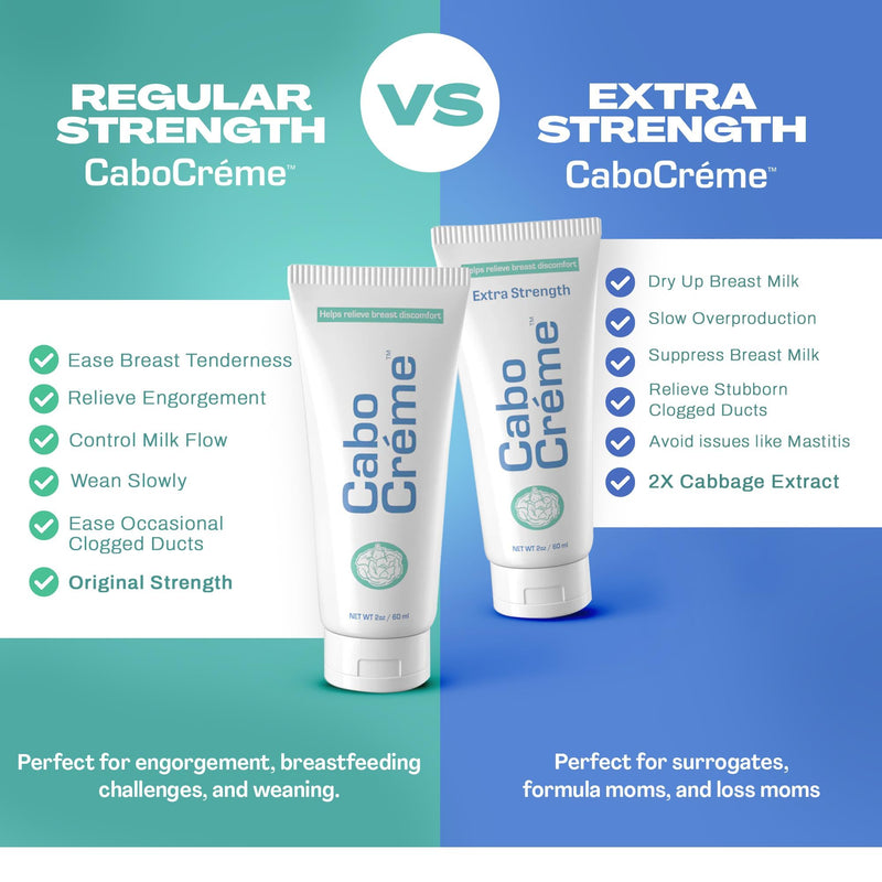 [Australia] - CaboCréme Cabbage Breast Cream for Tenderness & Engorgement Relief, Breastfeeding Weaning Support - Dry Up Breast Milk - Postpartum Essential - OB-GYN Created & Breastfeeding Mother-Approved, 2-pack 