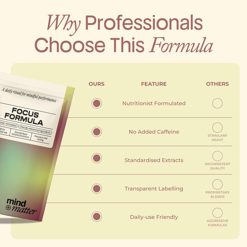 Mind+Matter® Focus Formula - Nootropic Brain Supplement - Citicoline, Lion's Mane, L-Theanine, Rhodiola & Tyrosine - with Vitamin B6 & B12, Vegan, No Added Caffeine, 60 Capsules