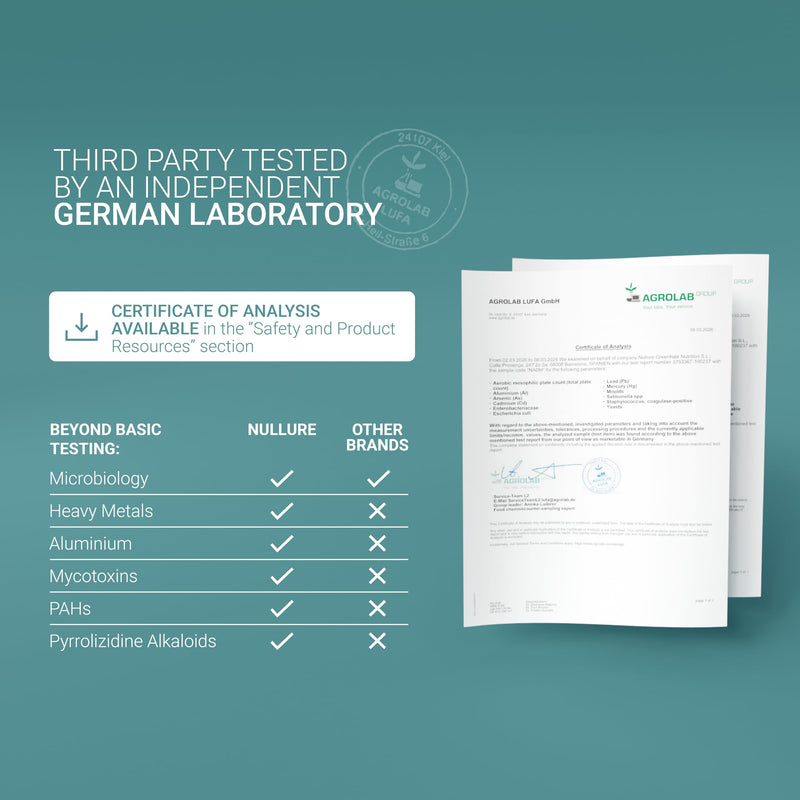 Nullure NADH Supplements 20 mg | with DRcaps® targeted delivery | Energy · Mental Clarity · Cellular Health | No Magnesium Stearate | 3rd Party Tested in Germany | Vegan | 90 caps - 3 Month Supply