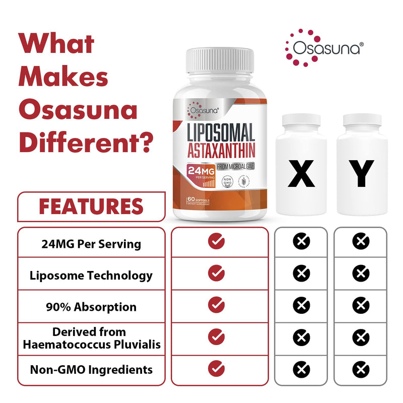 [Australia] - Liposomal Astaxanthin Supplement 24 MG, Maximum Absorption, Antioxidant Stronger Than VIT C, Non-GMO & Gluten Free - 60 Softgels(2 Months Supply) 60 Count (Pack of 1) 