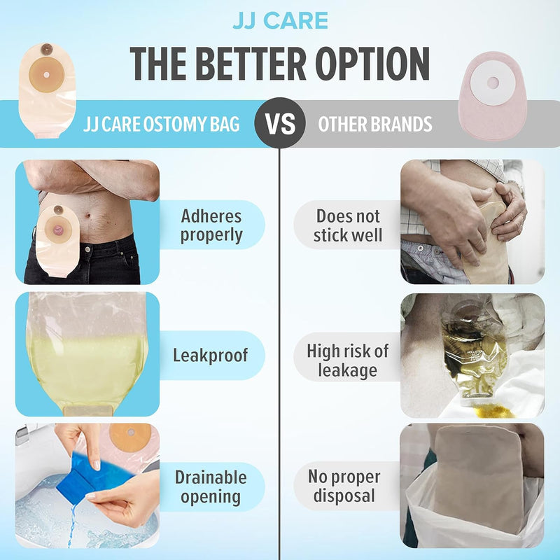 [Australia] - JJ CARE Colostomy Bags 20 PCS, One-Piece Pouching Ostomy Bags, No Mess Ostomy Supplies for Ileostomy, Colostomy, Urostomy Stoma Care with Odor Barrier, Drainable Ostomy Pouch with Cut to Fit Closure 