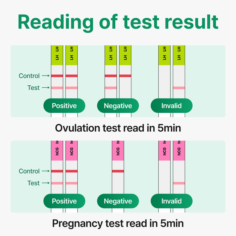 Combo Kit: 50 Ovulation + 20 Pregnancy Tests | Accurate fertility tracker with free SmileReader app. Clear & reliable OPK and 25mIU/mL HPT home urine test kit. 70 Count (Pack of 1)
