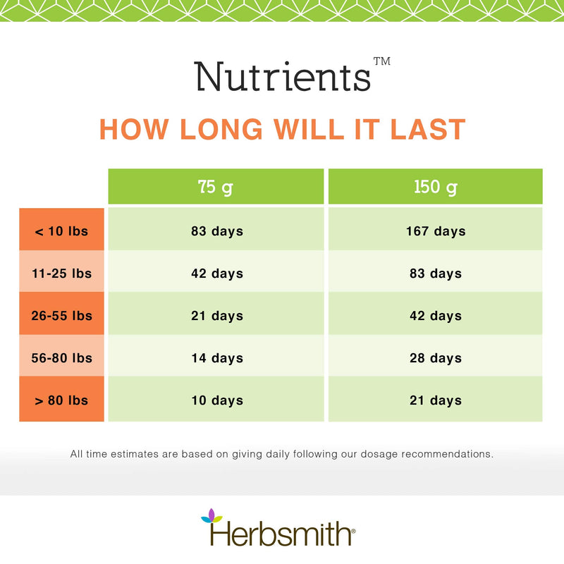 Herbsmith Nutrients Superfood Dog Multivitamin Featuring Vitamins & Minerals from Whole Foods Boost Kibble or DIY Raw with Antioxidants for Puppies to Seniors - 6.5 oz - PawsPlanet Australia