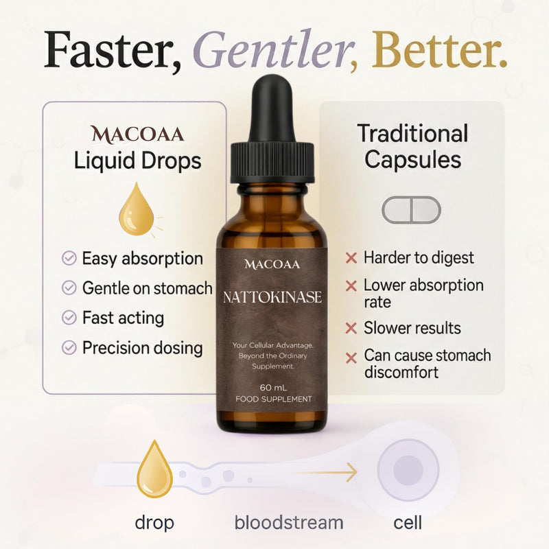 Nattokinase Liquid Drops 400mg, High Strength 98% Absorption, Natural Fermented Natto Enzyme Supplement, Supports Healthy Blood Pressure & Circulation, 60ml