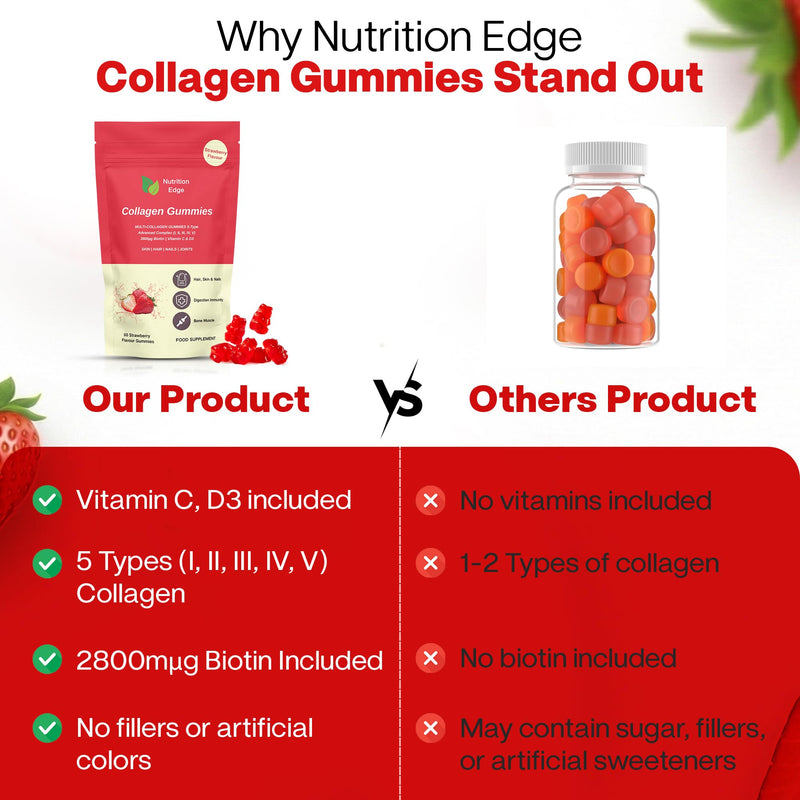 Nutrition Edge Multi Collagen Gummies (Types I, II, III, IV, V) with Biotin, Vitamin C & D3 - Skin, Hair, Nails and Joint Support - 60 Gummies