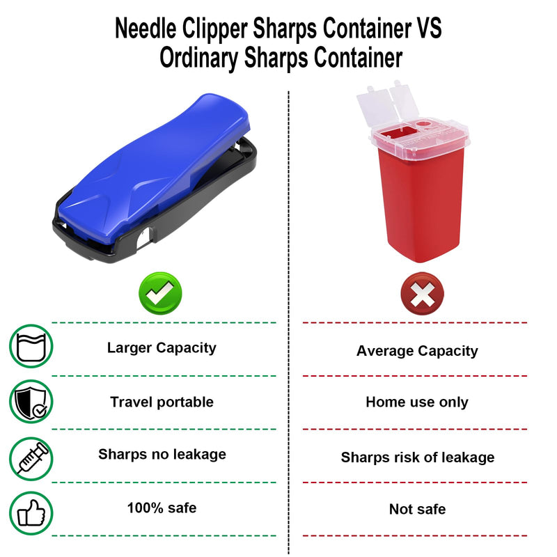 [Australia] - Needle Clipper for Insulin Syringe, Portable Sharps Container for Disposal Sharps, Compatible with 28-32Ga Syringe Needle, Fit Home and Travel (2, Blue) 