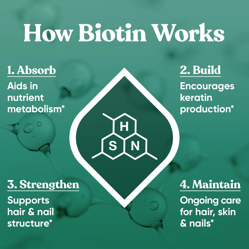 Biotin 5000 mcg Hair Growth Vitamins for Women & Men, 120 Capsules | High-potency biotin to support healthy hair, stronger nails & glowing skin