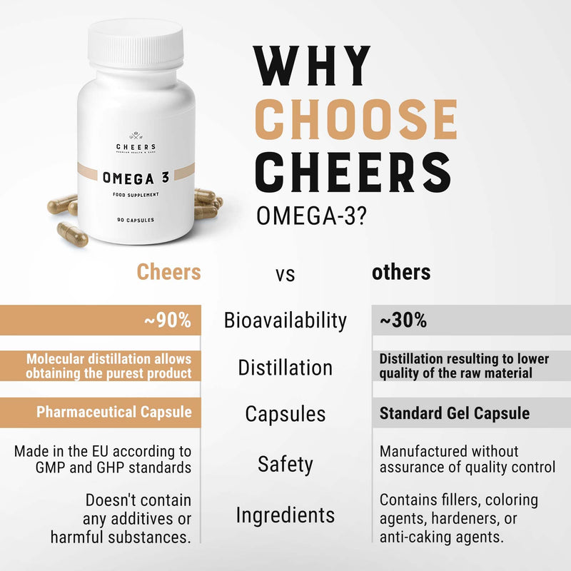 CHEERS - Omega 3, 90 Capsules, High-Strength Fish Oil Contains 550 mg of EPA and DHA per Capsule, Immune and Heart Health Support Vitamins