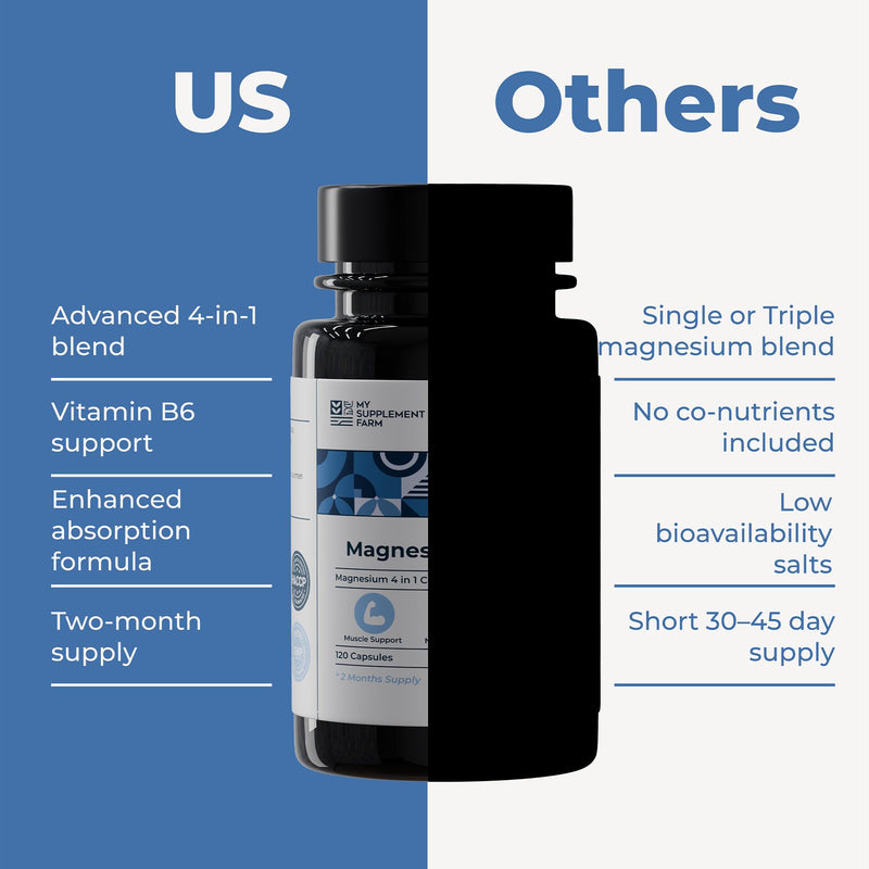 4 in 1 Magnesium Supplements Complex - 1900 mg with Glycinate Citrate Malate & Oxide | High Strength Magnesium 403mg - 120 Capsules & 2 Month Supply | High Absorption